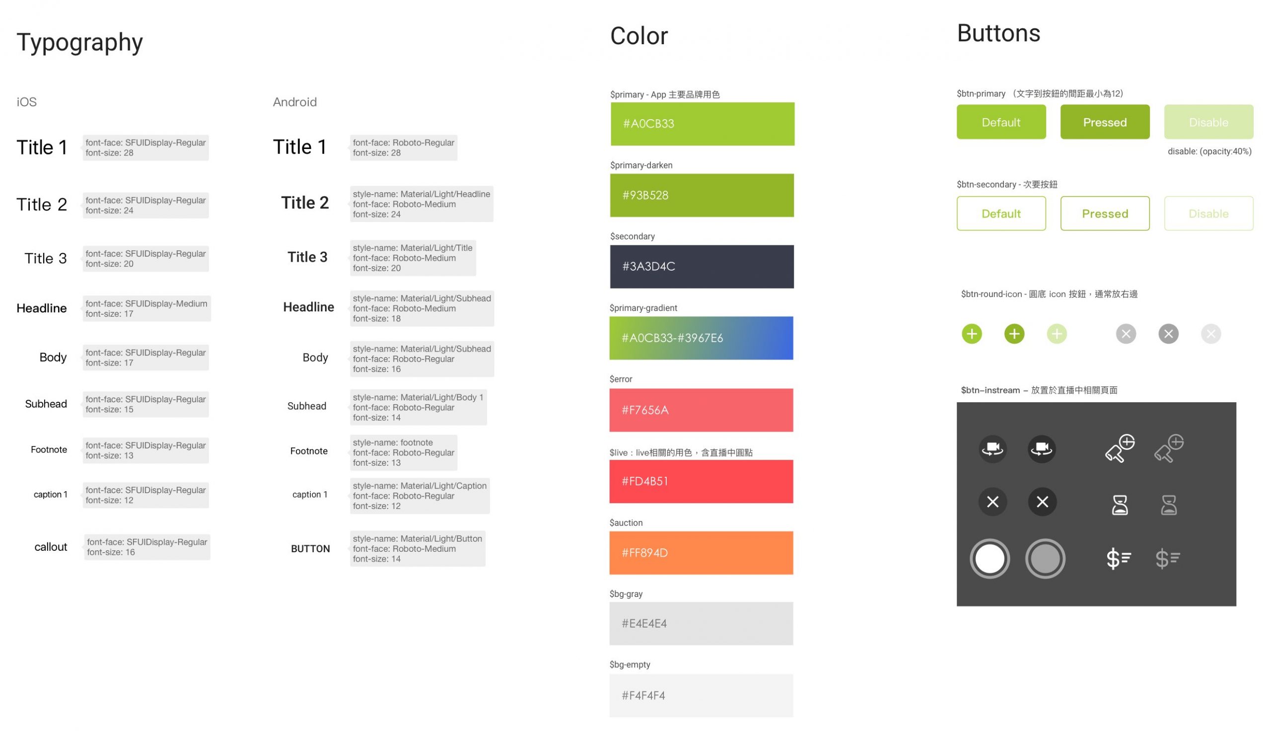 design system